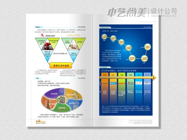 用友集团 培训画册设